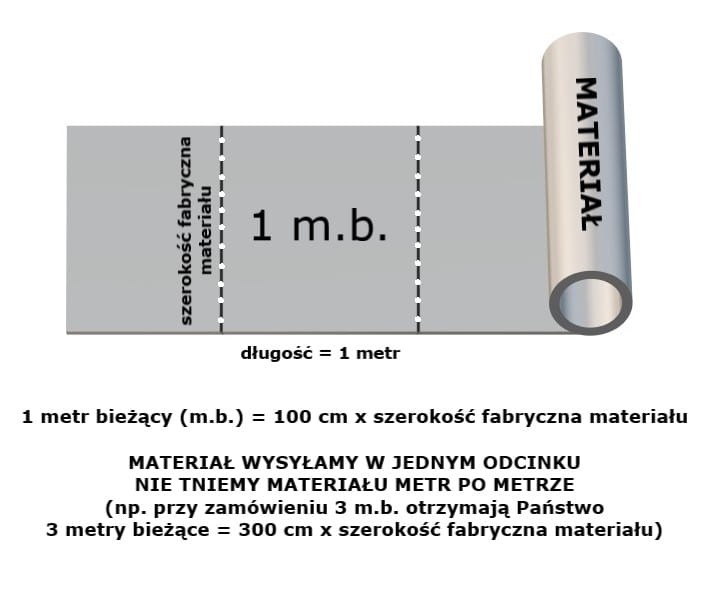 grafika cięcia 1 m.b..jpg